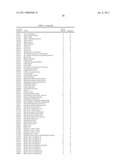 Compositions and methods for inhibiting optic nerve damage diagram and image