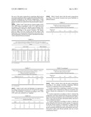 PAINT COMPOSITION diagram and image