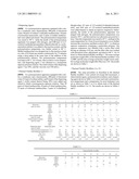 THERMAL FLUIDITY MODIFIER FOR POWDER COATING MATERIAL, METHOD FOR PRODUCING THE SAME, AND POWDER COATING MATERIAL diagram and image