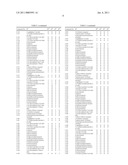 PIPERAZINE DERIVATIVES AND THEIR USE IN CONTROLLING PESTS diagram and image