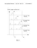 Method and Device for Measuring Blood Flow Velocity diagram and image