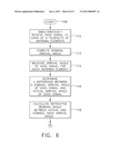 REFRACTIVITY RETRIEVAL VIA DIRECT MEASUREMENT OF GNSS BENDING ANGLE diagram and image