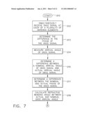 REFRACTIVITY RETRIEVAL VIA DIRECT MEASUREMENT OF GNSS BENDING ANGLE diagram and image