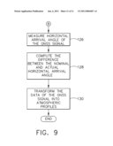 REFRACTIVITY RETRIEVAL VIA DIRECT MEASUREMENT OF GNSS BENDING ANGLE diagram and image