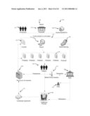 System and a Method for Purchasing Healthcare Products diagram and image