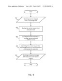 PROVISIONING HIGHLY AVAILABLE SERVICES FOR INTEGRATED ENTERPRISE AND COMMUNICATION diagram and image