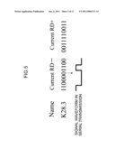INFORMATION TRANSMISSION SYSTEM, INFORMATION TRANSMISSION DEVICE, INFORMATION TRANSMISSION METHOD AND A COMPUTER READABLE MEDIUM STORING A PROGRAM FOR INFORMATION TRANSMISSION diagram and image