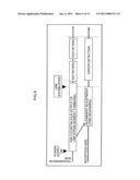 INFORMATION TRANSMISSION SYSTEM, INFORMATION TRANSMISSION DEVICE, INFORMATION TRANSMISSION METHOD AND A COMPUTER READABLE MEDIUM STORING A PROGRAM FOR INFORMATION TRANSMISSION diagram and image