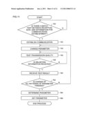 INFORMATION TRANSMISSION SYSTEM, INFORMATION TRANSMISSION DEVICE, INFORMATION TRANSMISSION METHOD AND A COMPUTER READABLE MEDIUM STORING A PROGRAM FOR INFORMATION TRANSMISSION diagram and image