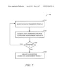 DATA TRANSFER MANAGEMENT diagram and image