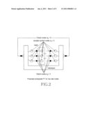 Encoding/decoding apparatus and method diagram and image