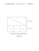 Encoding/decoding apparatus and method diagram and image