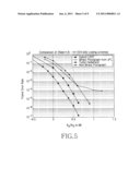 Encoding/decoding apparatus and method diagram and image