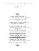 METHOD OF DESIGNING A PRINTED CIRCUIT BOARD, AND PACKAGE TEST DEVICE HAVING THE PRINTED CIRCUIT BOARD diagram and image