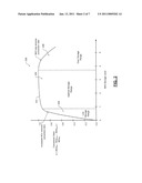 IDENTIFYING AMMONIA SLIP CONDITIONS IN A SELECTIVE CATALYTIC REDUCTION APPLICATION diagram and image