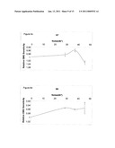 Method and System for Improving a Subject s Sensory, Reflex and/or Motor Mechanisms via Auditory, Tactile or Visual Stimulations diagram and image