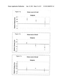 Method and System for Improving a Subject s Sensory, Reflex and/or Motor Mechanisms via Auditory, Tactile or Visual Stimulations diagram and image