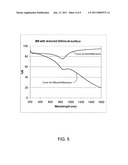 Back reflector for photovoltaic devices diagram and image