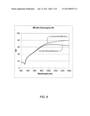 Back reflector for photovoltaic devices diagram and image