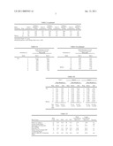 Wipe Products Having Enhanced Long Term Stability diagram and image