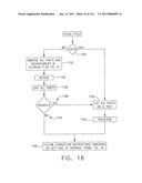 SURGICAL STAPLING APPARATUS WITH CONTROL FEATURES OPERABLE WITH ONE HAND diagram and image