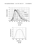 PROXIMITY SENSORS WITH IMPROVED AMBIENT LIGHT REJECTION diagram and image