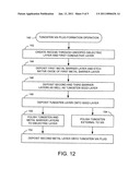 Conductive Via Plug Formation diagram and image