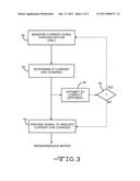 Method for Monitoring the Condition of a Commutator of an Electric Motor diagram and image