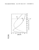 DEVICE AND PROCESS FOR MAGNETIC RESONANCE ELASTOGRAPHY (MRE) diagram and image