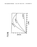 DEVICE AND PROCESS FOR MAGNETIC RESONANCE ELASTOGRAPHY (MRE) diagram and image