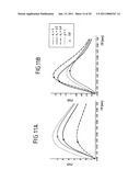 DEVICE AND PROCESS FOR MAGNETIC RESONANCE ELASTOGRAPHY (MRE) diagram and image