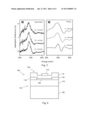 Graphene Device, Method of Investigating Graphene, and Method of Operating Graphene Device diagram and image