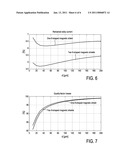 MAGNETIC SHIELD LAYOUT, SEMICONDUCTOR DEVICE AND APPLICATION diagram and image