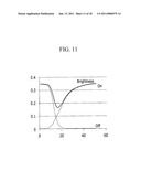 SYSTEM FOR CONTROLLING BRIGHTNESS FLICKER OF PARALLAX BARRIER LCD THAT HAS WIDE VIEWING ANGLE AND METHOD THEREOF diagram and image