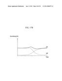 SYSTEM FOR CONTROLLING BRIGHTNESS FLICKER OF PARALLAX BARRIER LCD THAT HAS WIDE VIEWING ANGLE AND METHOD THEREOF diagram and image