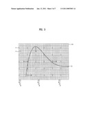 DRIVING CIRCUIT FOR LIQUID CRYSTAL DISPLAY DEVICE AND METHOD FOR DRIVING THE SAME diagram and image