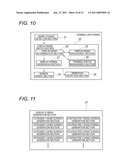 PORTABLE TERMINAL DEVICE, DISPLAY CONTROL METHOD, AND DISPLAY CONTROL PROGRAM diagram and image