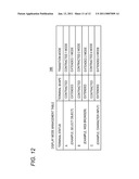 PORTABLE TERMINAL DEVICE, DISPLAY CONTROL METHOD, AND DISPLAY CONTROL PROGRAM diagram and image