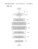 PORTABLE TERMINAL DEVICE, DISPLAY CONTROL METHOD, AND DISPLAY CONTROL PROGRAM diagram and image