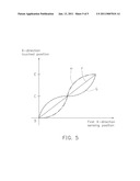 METHOD FOR DETECTING A TOUCHED POSITION ON A TOUCH DEVICE diagram and image