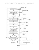 RAPID DETECTION METHOD FOR DECAY OF LIQUID CRYSTAL DISPLAY DEVICE HAVING LED BACKLIGHT AND DISPLAY DEVICE PROVIDED WITH RAPID COMPENSATING DEVICE FOR DECAY diagram and image