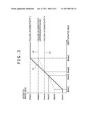 Image processing apparatus, method, program and image pickup apparatus diagram and image