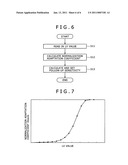 Image processing apparatus, method, program and image pickup apparatus diagram and image