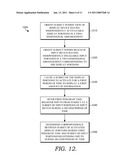 TESTING/TRAINING VISUAL PERCEPTION SPEED AND/OR SPAN diagram and image