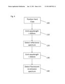 Hard copy re-emission color measurement system diagram and image