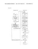 MOBILE COMMUNICATION SYSTEM, BASE STATION, USER EQUIPMENT, AND COMMUNICATION METHOD diagram and image