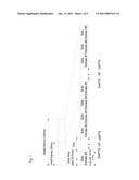 METHOD FOR ALLOCATING PHYSICAL HYBRID ARQ INDICATOR CHANNELS diagram and image