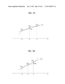 TRANSMITTING SYSTEM AND METHOD OF PROCESSING DIGITAL BROADCAST SIGNAL IN TRANSMITTING SYSTEM diagram and image