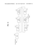 TRANSMITTING SYSTEM AND METHOD OF PROCESSING DIGITAL BROADCAST SIGNAL IN TRANSMITTING SYSTEM diagram and image