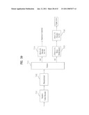 TRANSMITTING SYSTEM AND METHOD OF PROCESSING DIGITAL BROADCAST SIGNAL IN TRANSMITTING SYSTEM diagram and image